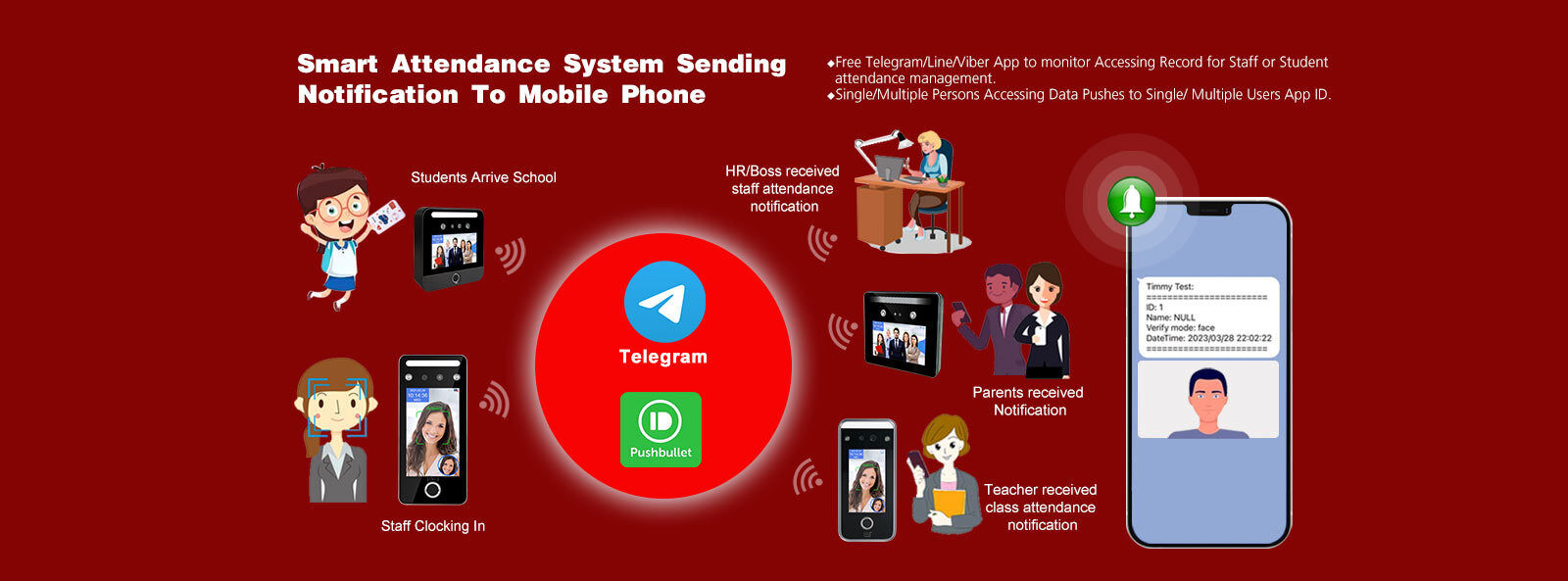 ফেসিয়াল রিকগনিশন অ্যাক্সেস কন্ট্রোল সিস্টেম